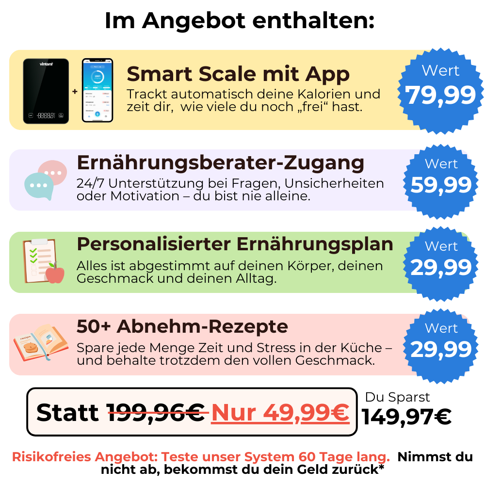 2025 Gewichtsverlust Paket